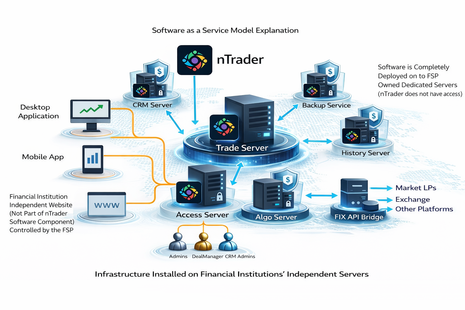Liquidity Bridge Solution